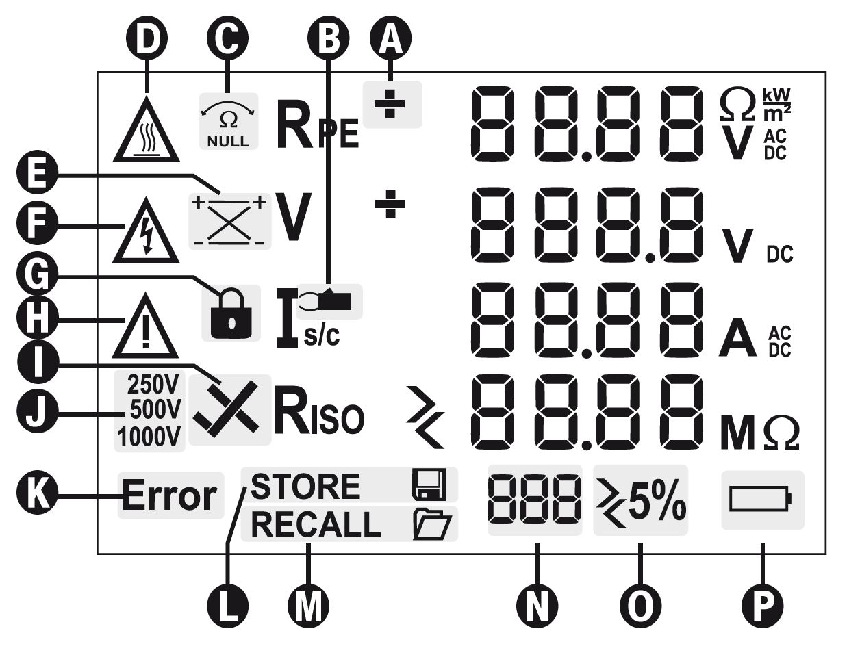 Opis ikonek na wyświetlaczu miernika BENNING PV 1-1 Tester BENNING PV ekran